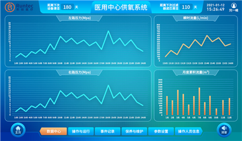 医用中心供氧系统数据中心