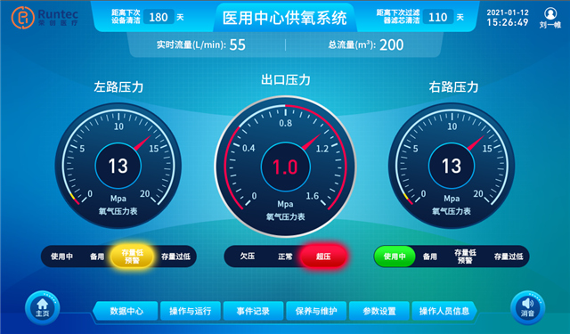 医用中心供氧主界面