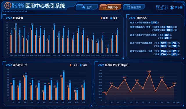 医用中心吸引系统数据中心